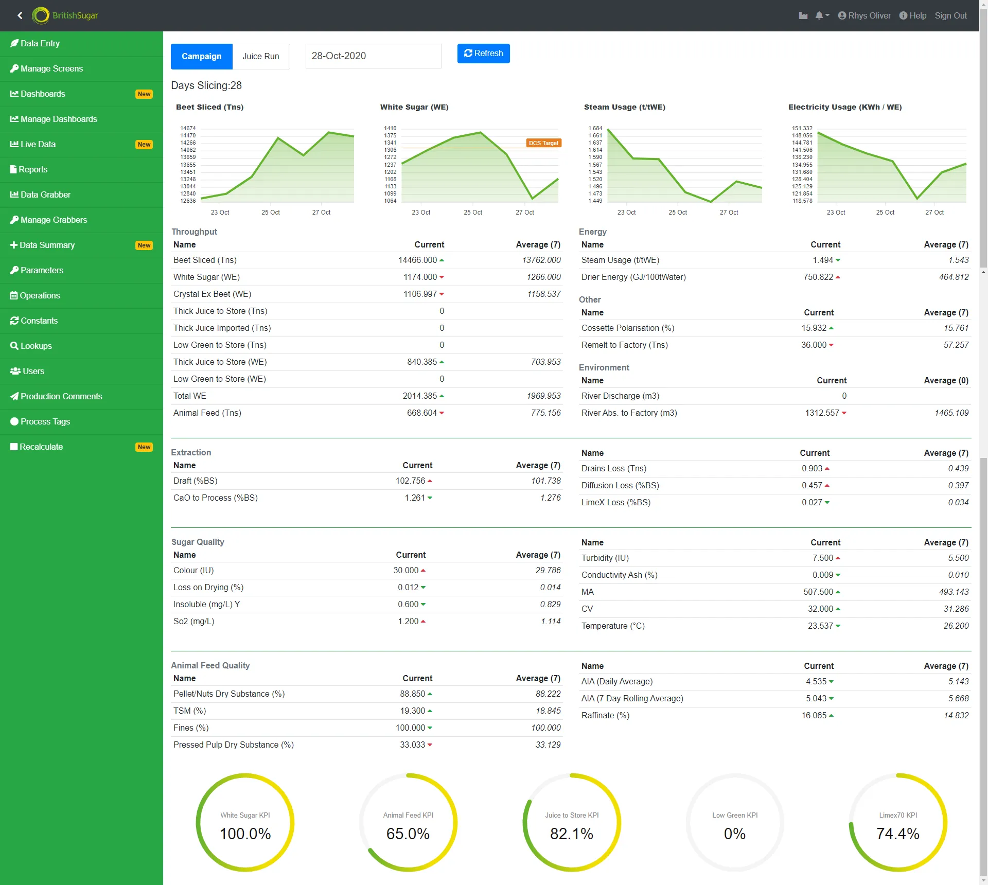 Dashboard