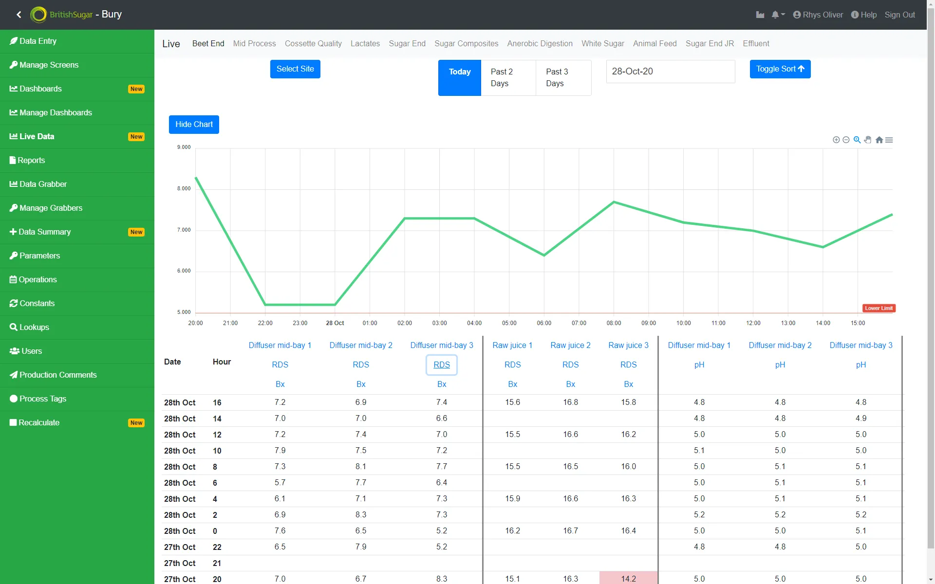 Live Data 2
