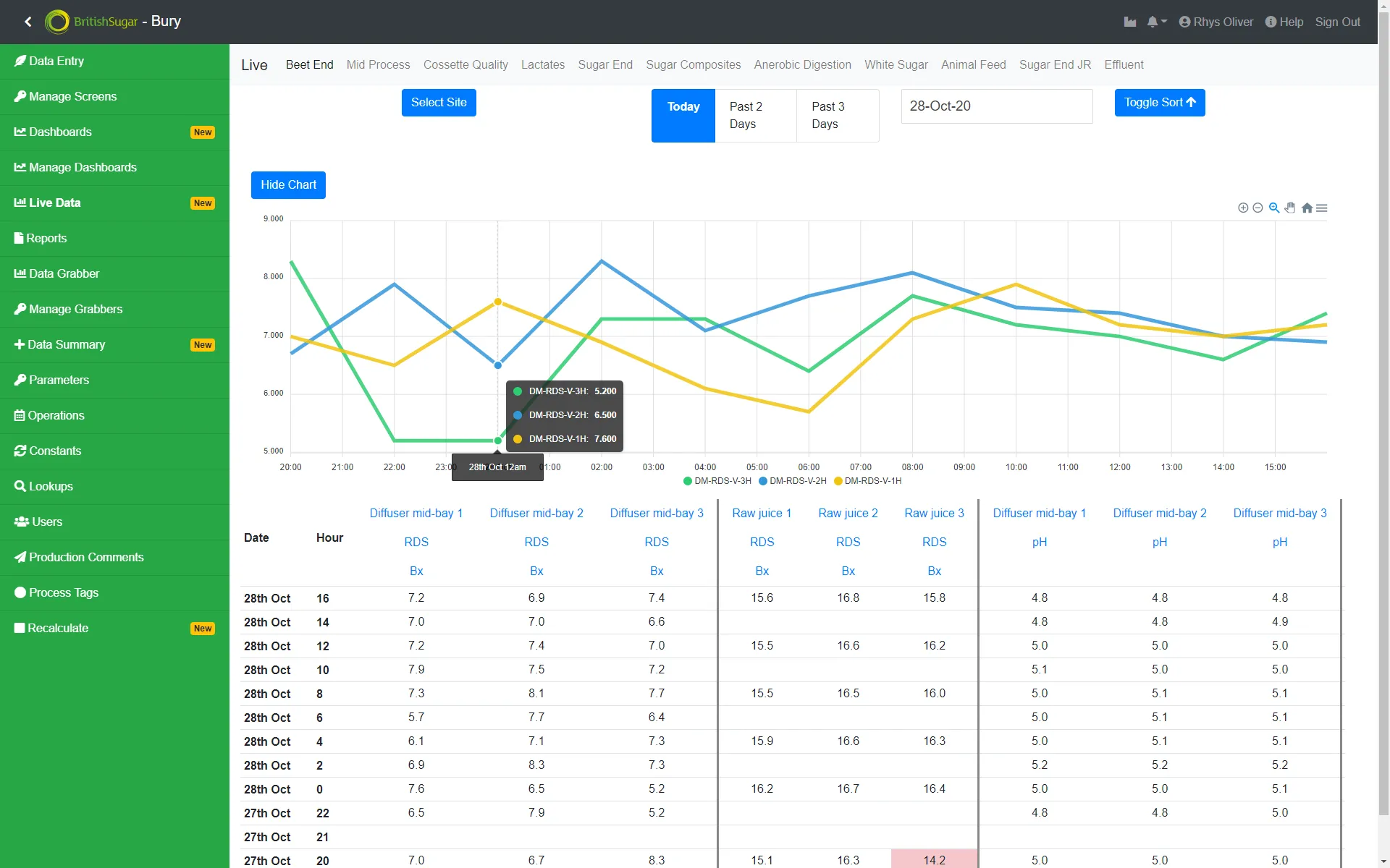 Live Data 3